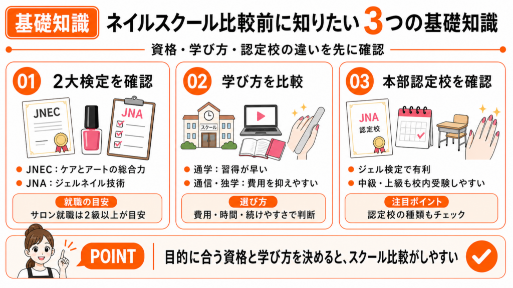 ネイルスクールの基礎知識